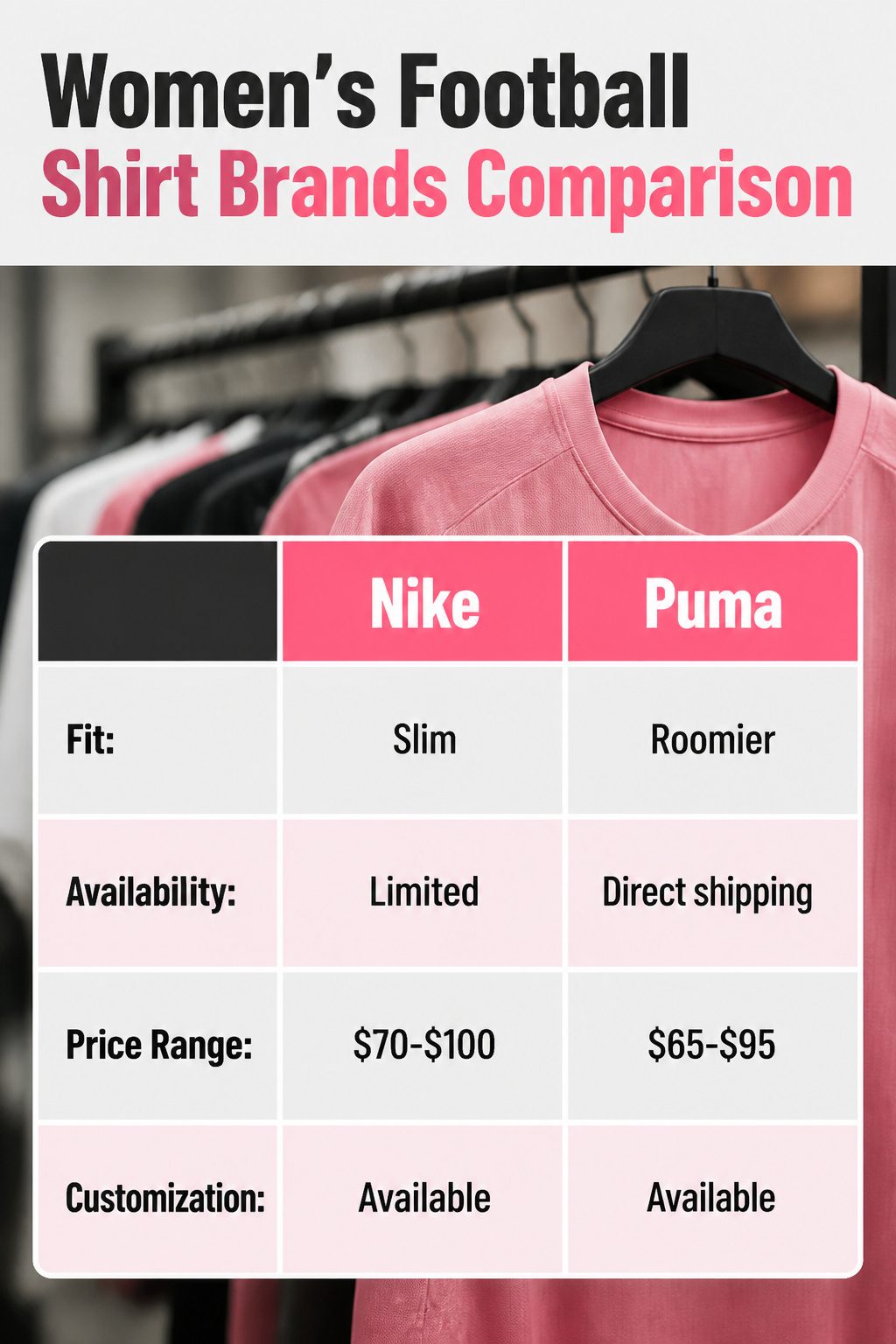 An information graphic comparing women's football shirt brands and sizing.