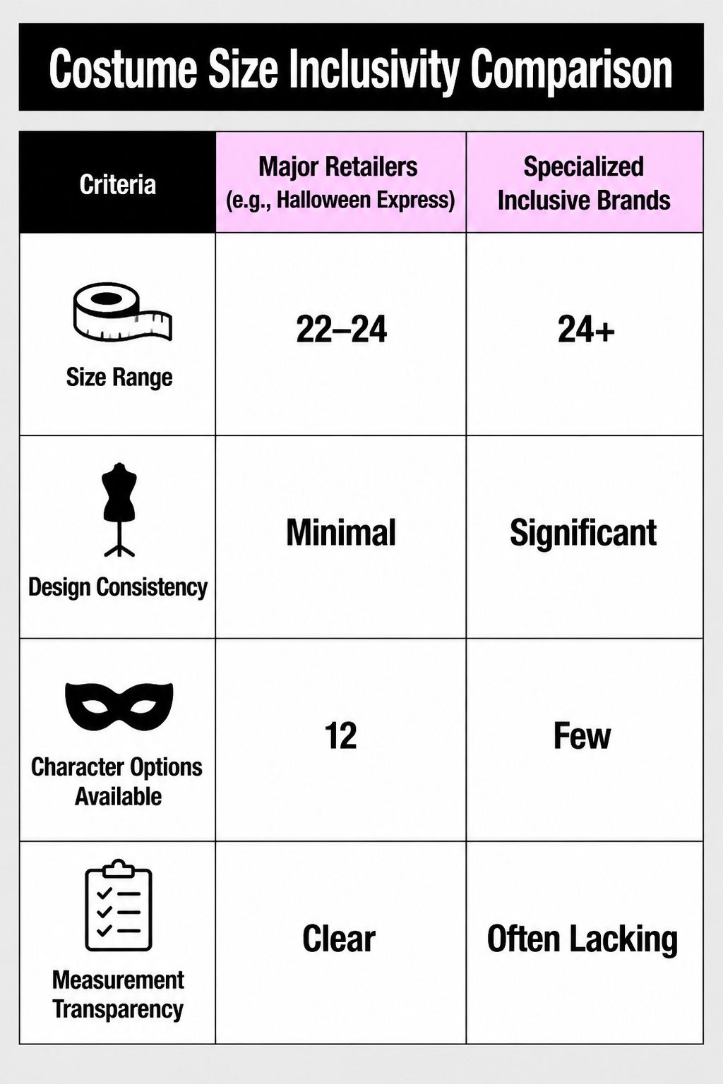 Halloween Costumes for Women: 10 Ideas for 2026 12 Visual representation of costume size inclusivity in women's costumes.